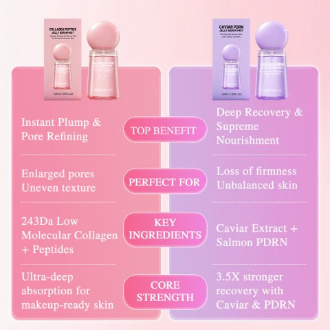 Collagen Peptide and Caviar Serum Mist