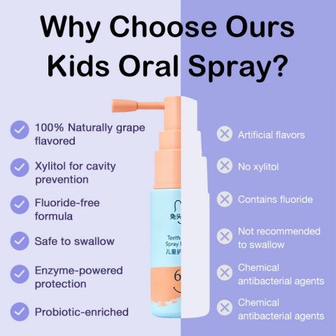 Kids Oral Spray