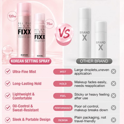 Korean All Day Tight Make Up Setting Spray