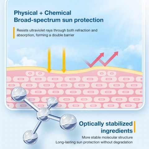 Galandutin SPF50+ Sunscreen