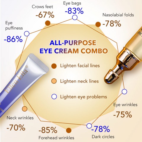 ELLEN ELLA All Purpose Anti-Aging Eye Cream