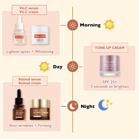 ELLEN ELLA Upgrade Morning C Night A Scientific Skin Care Formula